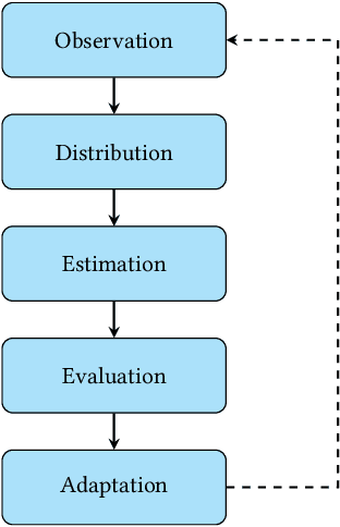 Figure 3 for On the Detection of Mutual Influences and Their Consideration in Reinforcement Learning Processes