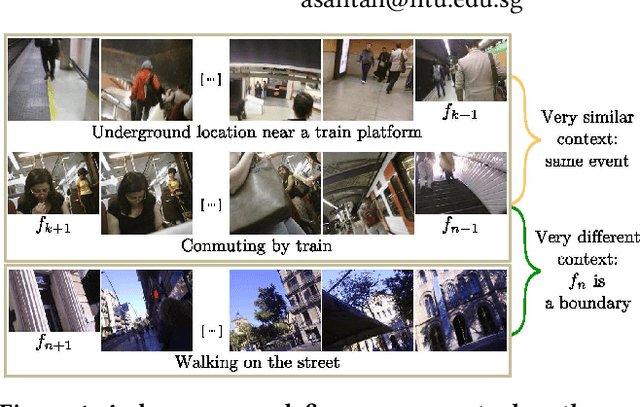 Figure 1 for Predicting Visual Context for Unsupervised Event Segmentation in Continuous Photo-streams