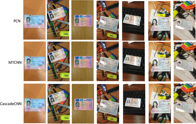 Figure 3 for Face Detection in Camera Captured Images of Identity Documents under Challenging Conditions