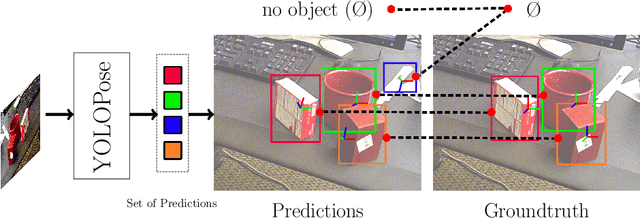 Figure 1 for YOLOPose: Transformer-based Multi-Object 6D Pose Estimation using Keypoint Regression