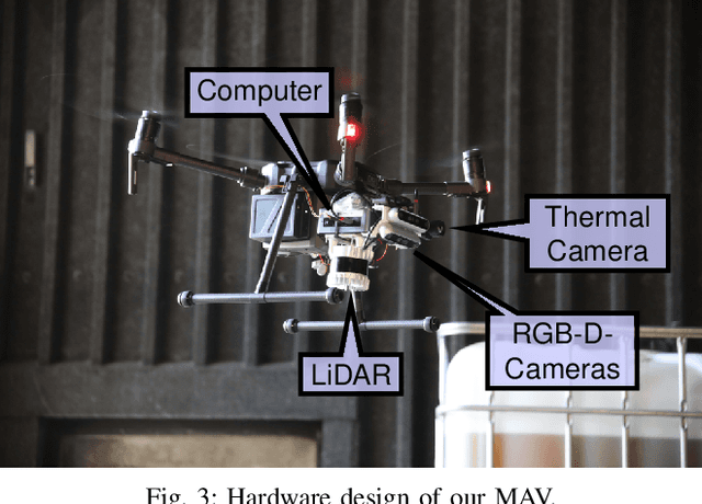 Figure 3 for Autonomous Flight in Unknown GNSS-denied Environments for Disaster Examination