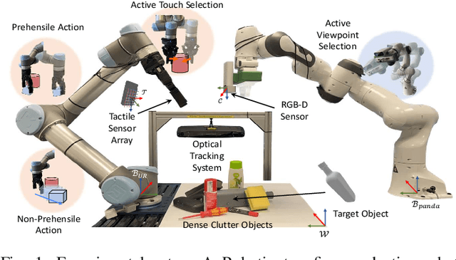 Figure 1 for Active Visuo-Tactile Interactive Robotic Perception for Accurate Object Pose Estimation in Dense Clutter