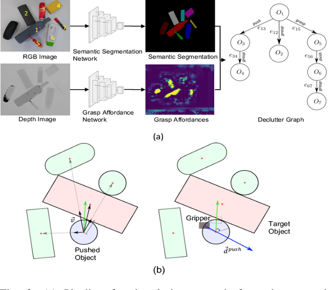 Figure 3 for Active Visuo-Tactile Interactive Robotic Perception for Accurate Object Pose Estimation in Dense Clutter