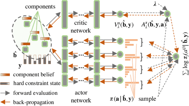Figure 3 for Deep reinforcement learning driven inspection and maintenance planning under incomplete information and constraints