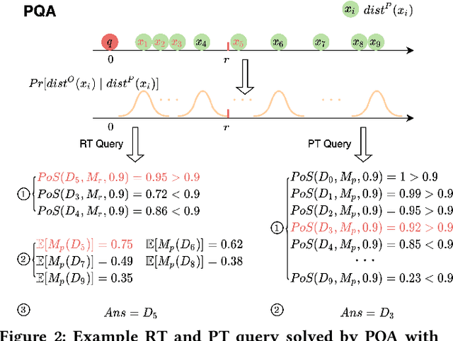 Figure 3 for On Efficient Approximate Queries over Machine Learning Models