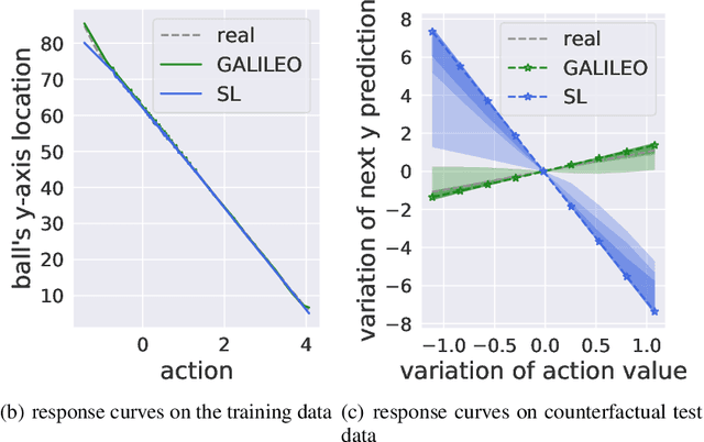 Figure 1 for Adversarial Counterfactual Environment Model Learning