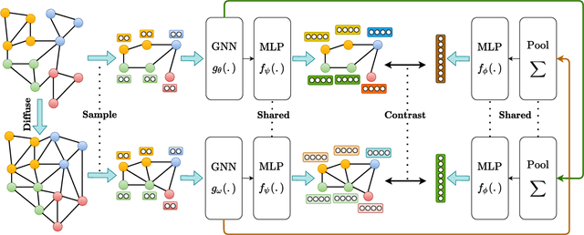 Figure 1 for Contrastive Multi-View Representation Learning on Graphs