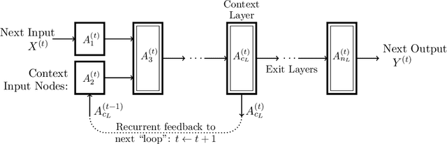 Figure 2 for Deep Learning in Target Space