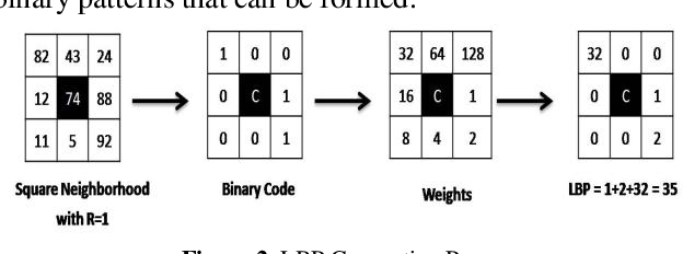 Figure 1 for Color Texture Classification Based on Proposed Impulse-Noise Resistant Color Local Binary Patterns and Significant Points Selection Algorithm