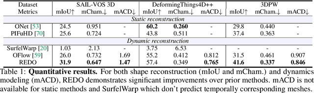 Figure 2 for Class-agnostic Reconstruction of Dynamic Objects from Videos