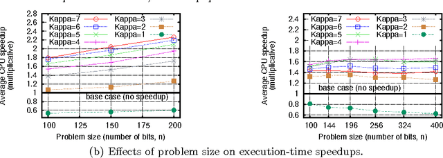 Figure 2 for Distance-Based Bias in Model-Directed Optimization of Additively Decomposable Problems
