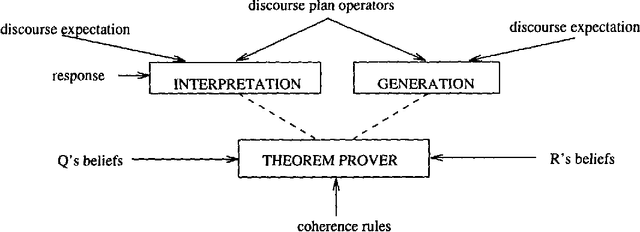 Figure 1 for A Hybrid Reasoning Model for Indirect Answers