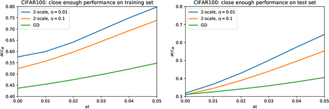 Figure 2 for A novel multi-scale loss function for classification problems in machine learning