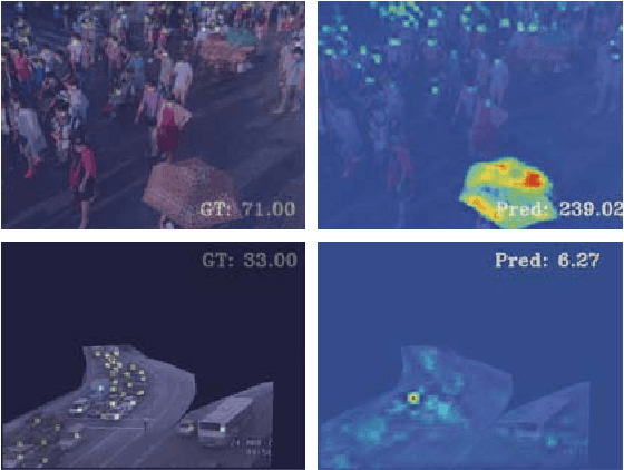 Figure 1 for CODA: Counting Objects via Scale-aware Adversarial Density Adaption