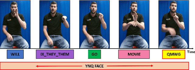 Figure 3 for Recognizing American Sign Language Nonmanual Signal Grammar Errors in Continuous Videos