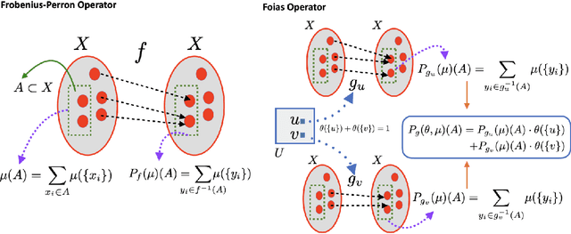 Figure 2 for Transport in reservoir computing