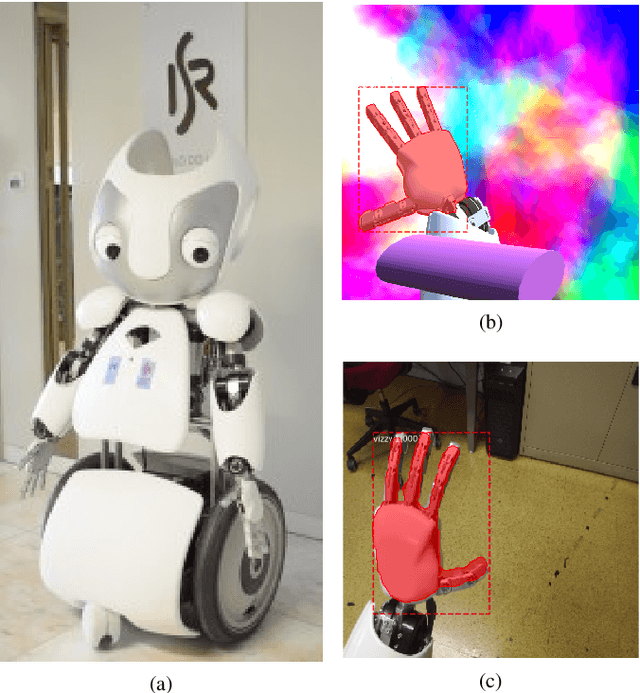 Figure 1 for Where is my hand? Deep hand segmentation for visual self-recognition in humanoid robots