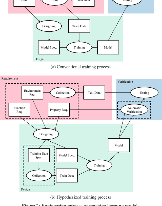 Figure 3 for Open Problems in Engineering Machine Learning Systems and the Quality Model