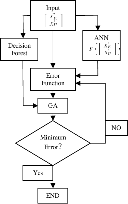 Figure 3 for Missing Data using Decision Forest and Computational Intelligence