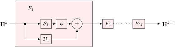 Figure 1 for Physical Modeling using Recurrent Neural Networks with Fast Convolutional Layers