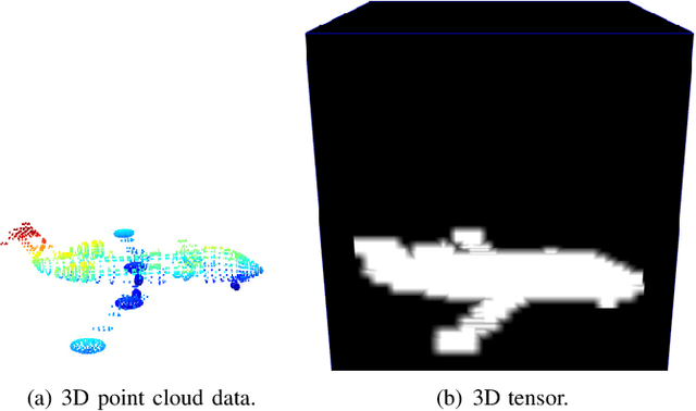 Figure 2 for WaveCNet: Wavelet Integrated CNNs to Suppress Aliasing Effect for Noise-Robust Image Classification