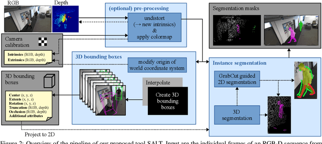 Figure 3 for SALT: A Semi-automatic Labeling Tool for RGB-D Video Sequences
