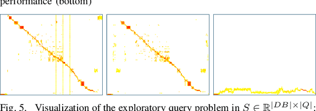 Figure 4 for Beyond ANN: Exploiting Structural Knowledge for Efficient Place Recognition