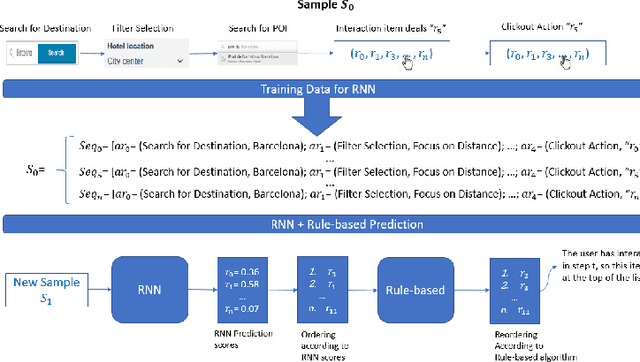 Figure 4 for Many-to-one Recurrent Neural Network for Session-based Recommendation