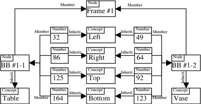 Figure 2 for Semantic Image Retrieval by Uniting Deep Neural Networks and Cognitive Architectures