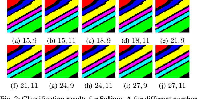 Figure 2 for Hyperspectral Image Classification: Artifacts of Dimension Reduction on Hybrid CNN