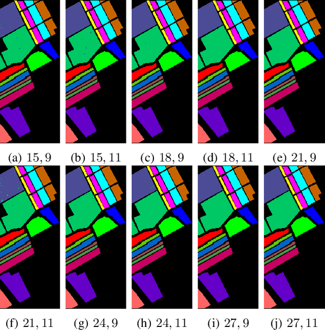 Figure 4 for Hyperspectral Image Classification: Artifacts of Dimension Reduction on Hybrid CNN