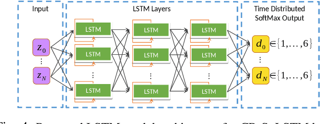 Figure 4 for Learning-to-Fly: Learning-based Collision Avoidance for Scalable Urban Air Mobility
