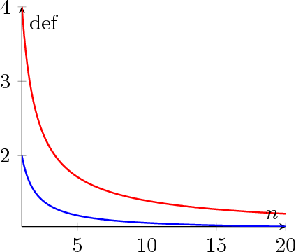 Figure 3 for Interruptible Algorithms for Multiproblem Solving