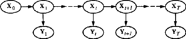 Figure 1 for Decayed MCMC Filtering