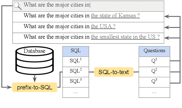 Figure 1 for Prefix-to-SQL: Text-to-SQL Generation from Incomplete User Questions