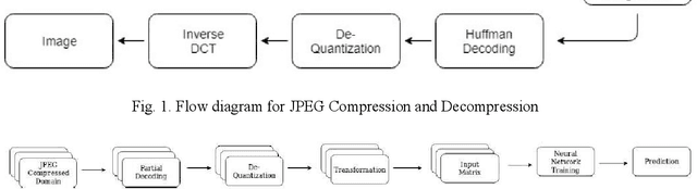 Figure 1 for DCT-CompCNN: A Novel Image Classification Network Using JPEG Compressed DCT Coefficients