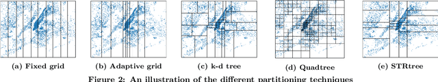Figure 3 for The Case for Learned Spatial Indexes