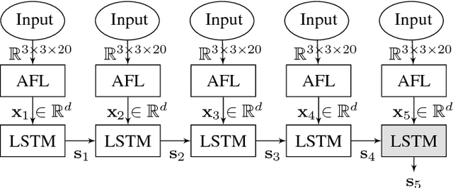 Figure 2 for Computational Graph Approach for Detection of Composite Human Activities