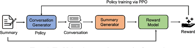 Figure 1 for Summary Grounded Conversation Generation