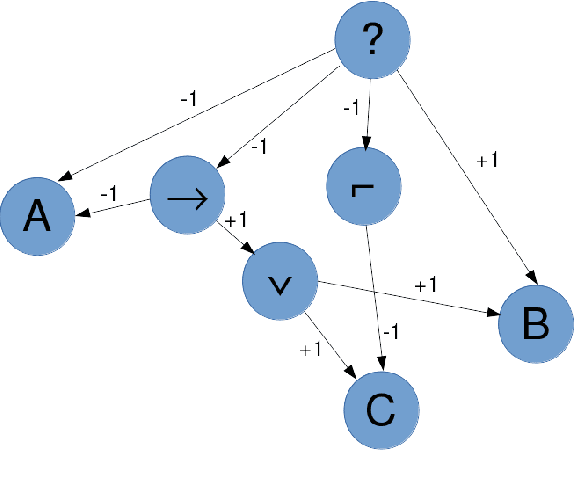 Figure 1 for Learning to Reason