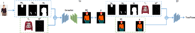 Figure 3 for An Efficient Style Virtual Try on Network for Clothing Business Industry