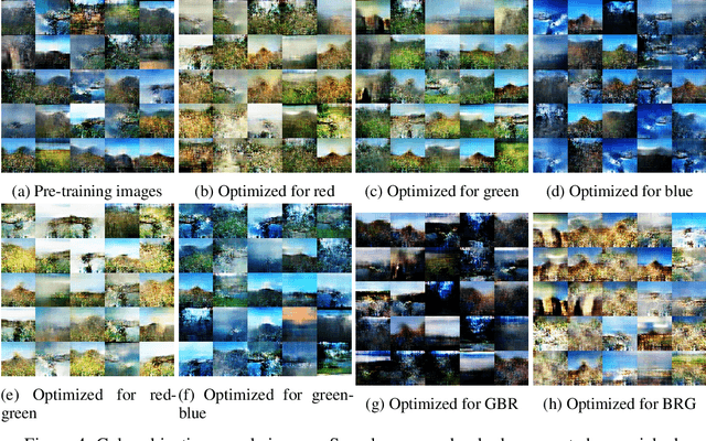 Figure 4 for Improving image generative models with human interactions