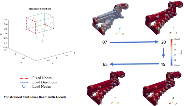 Figure 1 for 3D Topology Optimization using Convolutional Neural Networks