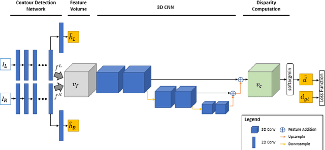 Figure 3 for 3D Reconstruction of Curvilinear Structures with Stereo Matching DeepConvolutional Neural Networks