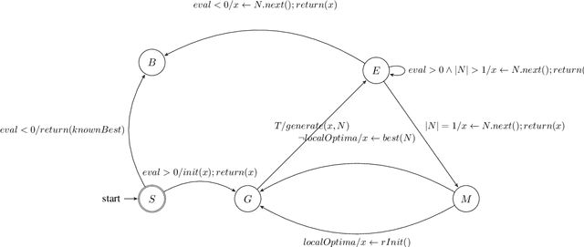 Figure 1 for Using Genetic Programming to Model Software