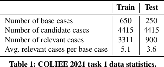 Figure 1 for Yes, BM25 is a Strong Baseline for Legal Case Retrieval