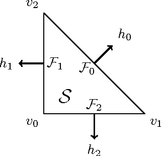 Figure 1 for Safe and Robust Robot Maneuvers Based on Reach Control