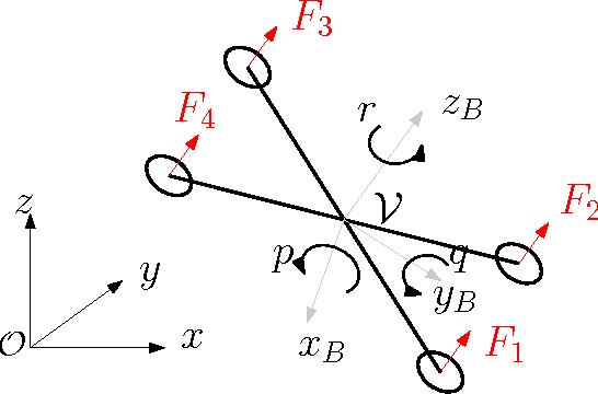 Figure 2 for Safe and Robust Robot Maneuvers Based on Reach Control