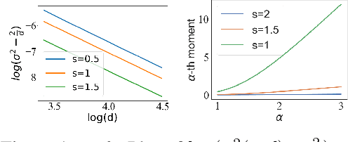 Figure 1 for Fractional moment-preserving initialization schemes for training fully-connected neural networks