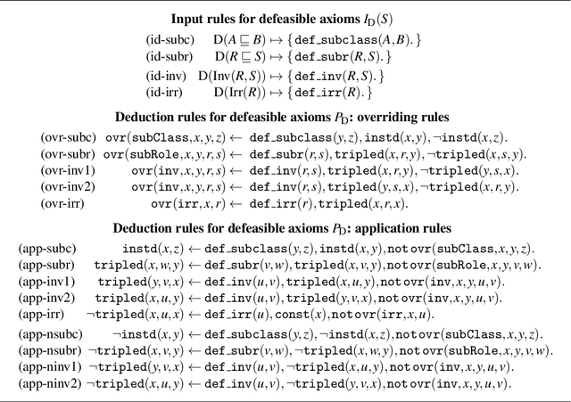 Figure 3 for Reasoning on $\textit{DL-Lite}_{\cal R}$ with Defeasibility in ASP